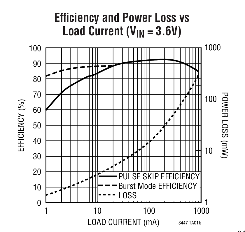 LTC3447Ӧͼ